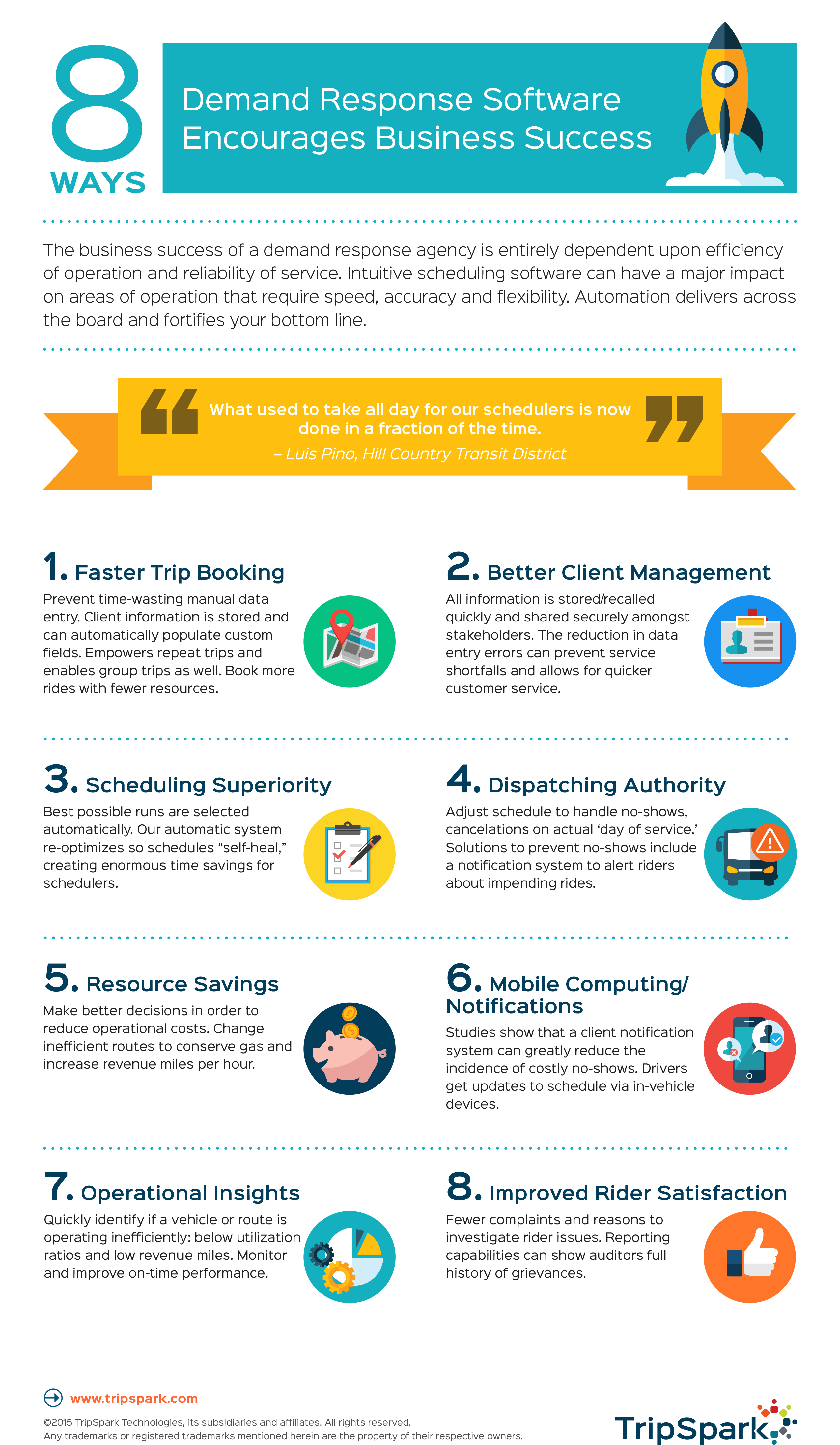 Paratransit Software Infographic