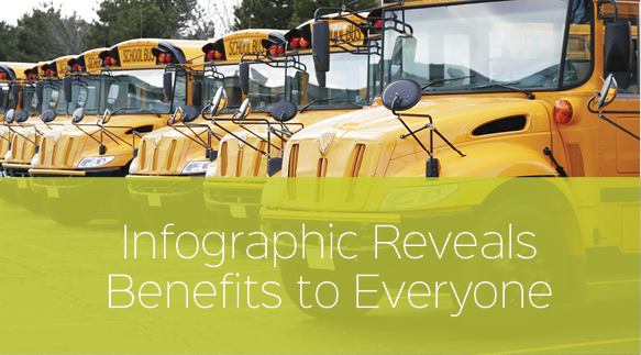 How School Bus Transportation Software Benefits Everyone