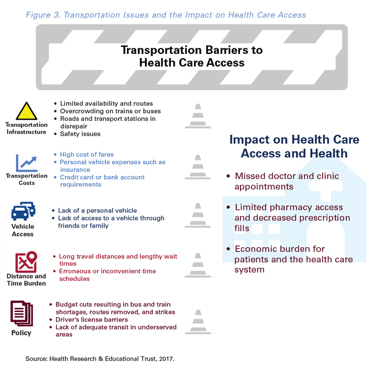 The Top 5 Transportation Barriers to Healthcare Access