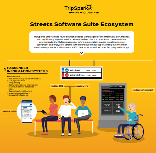 Fixed Route Operations Diagram / Software Ecosystem