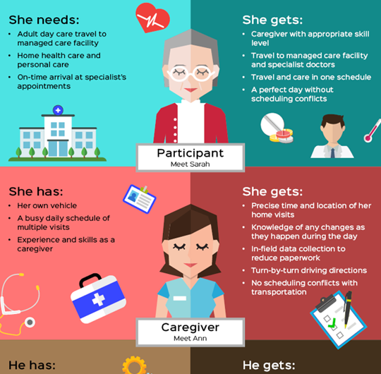 Transportation and Homecare Scheduling Software for Managed Care