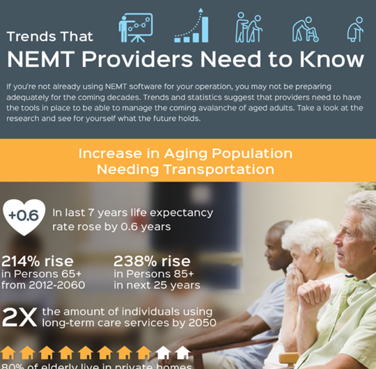 Trends that NEMT Providers Need to Know
