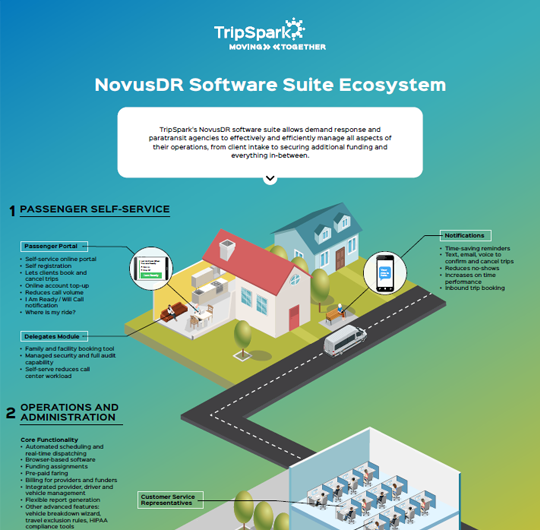 Paratransit / DR Operations Diagram / Software Ecosystem