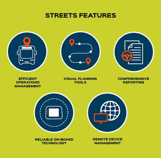 Streets for Campus Features and Modules Diagram