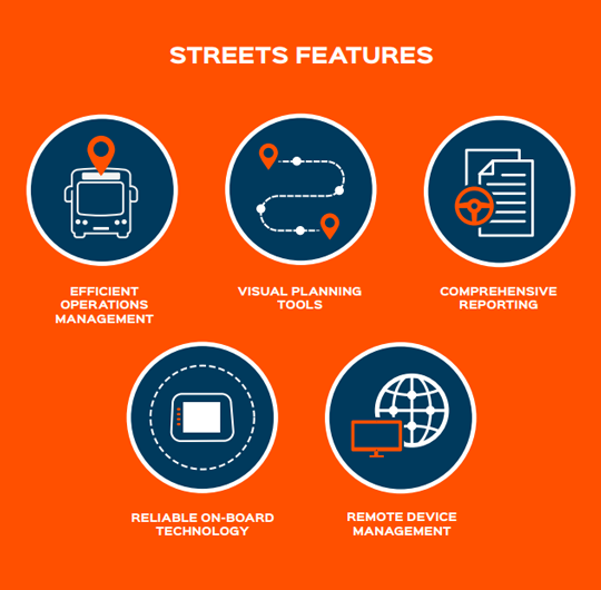 Streets Features and Modules Diagram