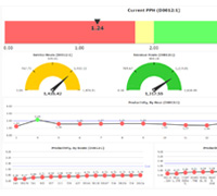Ideas Portal TransitMiner Webpage