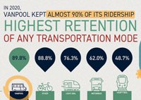 Vanpool Resiliency