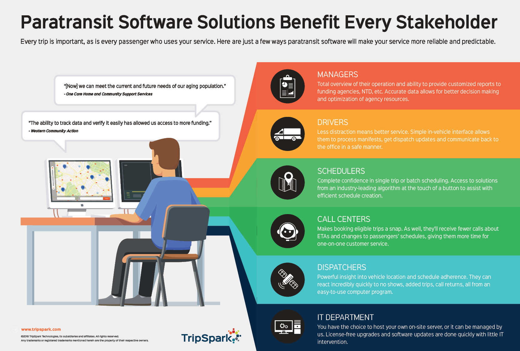 Paratransit Software Solutions A Quick Peek