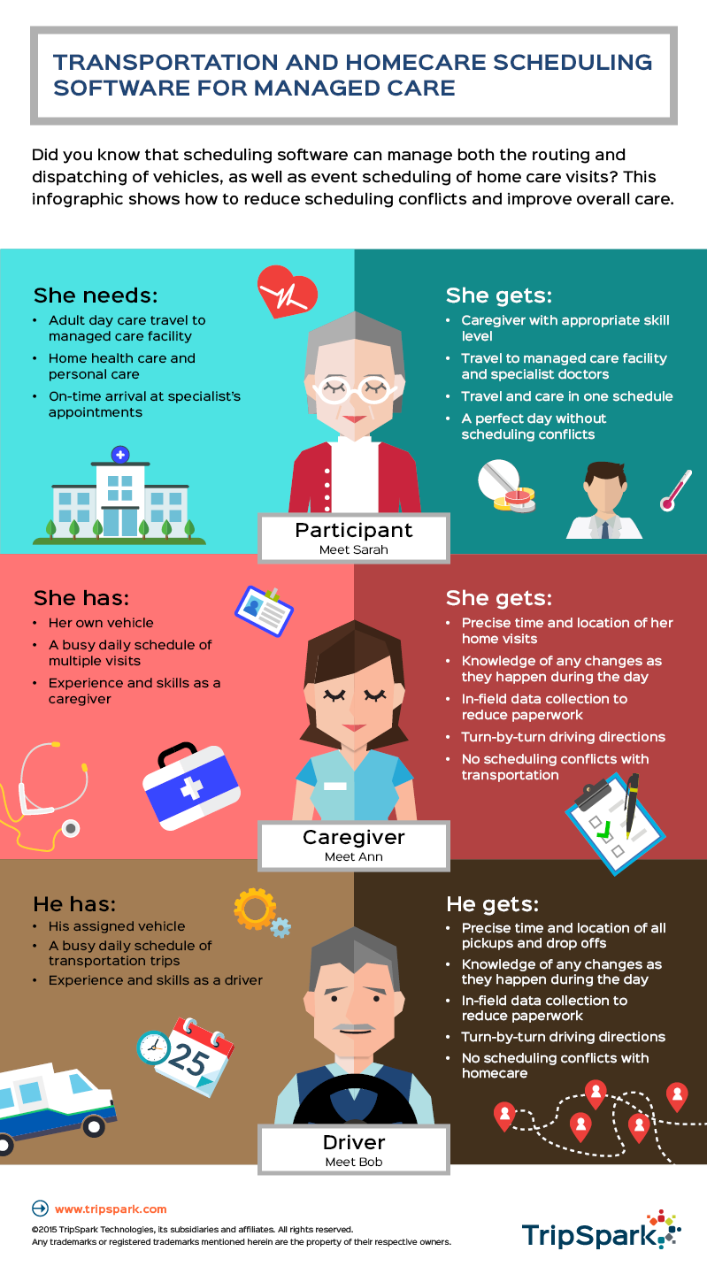 Transportation and Homecare Scheduling Software