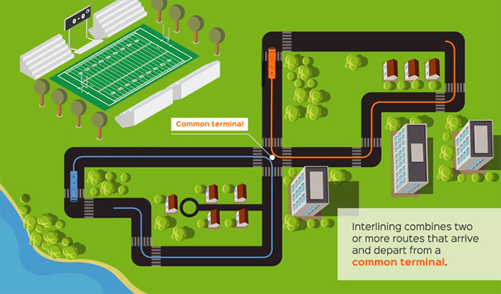 Universities Save Money and Get Better OTP with Bus Interlining