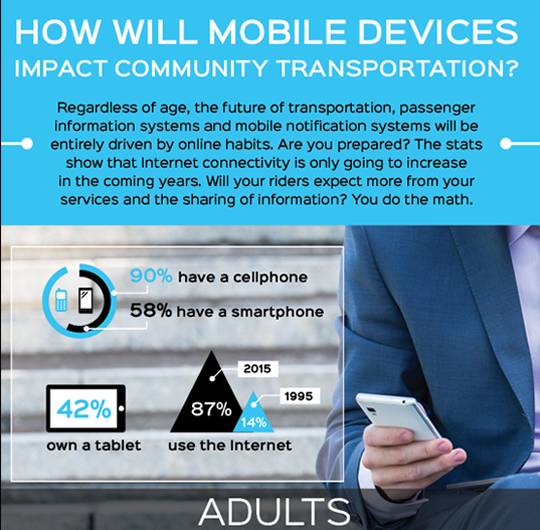 How Will Mobile Devices Impact Community Transportation