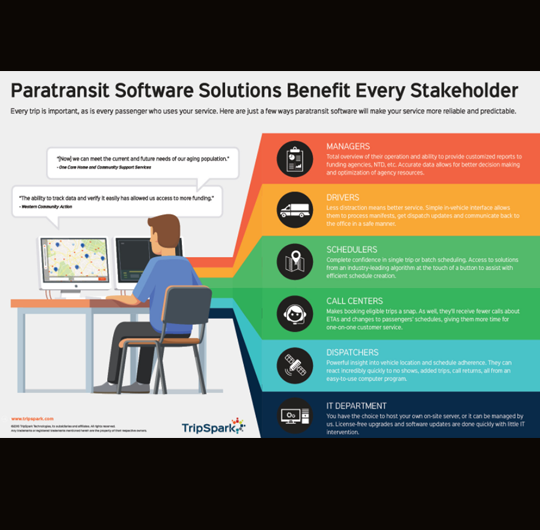 Paratransit Software Solutions – A Quick Peek