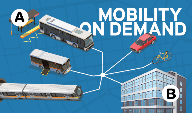 What is Mobility on Demand?