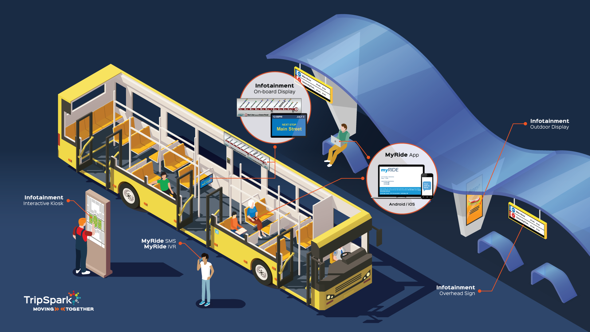 Digital Transit and Bus Signage | Infotainment